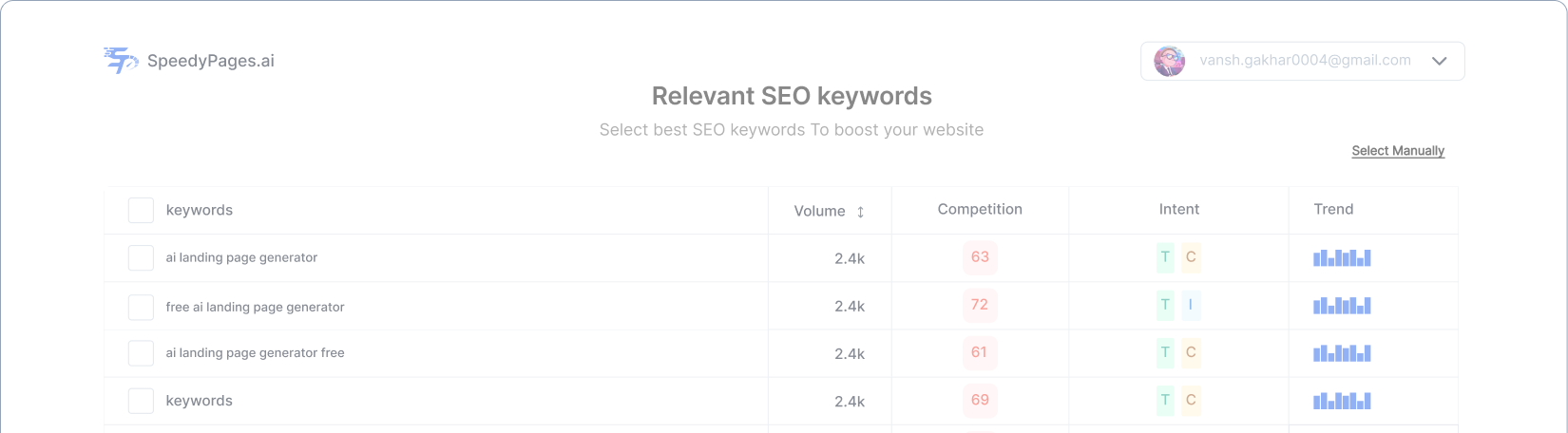 Automatic SEO Optimization